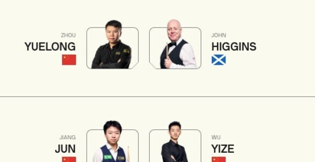 冲冲冲，江俊&吴宜泽&周跃龙3名中国选手晋级威尔士公开赛8强_腾讯新闻
