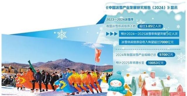 全链条协同打造冰雪新业态_腾讯新闻