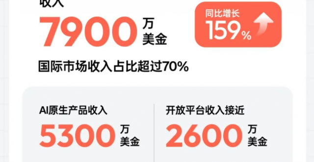 MiniMax 最新ARR超1.5亿美金，今年押注“智能+Token”_腾讯新闻