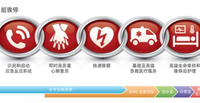 健康科普｜救在“黄金4分钟”——心肺复苏术_腾讯新闻