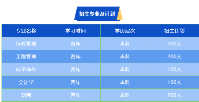 武汉工程大学全日制自考本科2024年招生简章出炉_腾讯新闻