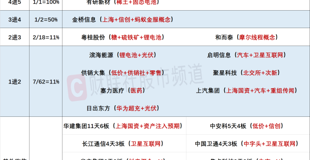 11月13日连板股分析：市场进入情绪退潮期 连板股数量大幅下滑_腾讯新闻