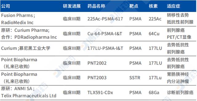 核药赛道新星——放射性核素偶联药物（RDC）_腾讯新闻