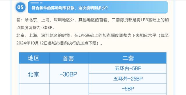 敲定！六大行10月25日统一批量调整存量房贷利率 有案例最高可省利息14万元 这些情况需手动申请_腾讯新闻
