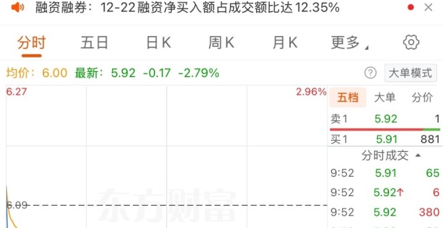 股价开盘跳水！世荣兆业拟募资5.5亿押注珠海一楼盘，预告净利3.21亿_腾讯新闻