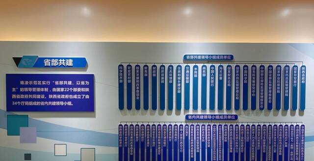 陕西省这个特别的区，为什么有人叫“杨陵”，又有人叫“杨凌”？_腾讯新闻
