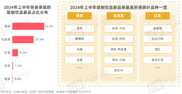 现制饮品创新趋势研究报告2024：多样化产品解锁市场新机遇_腾讯新闻