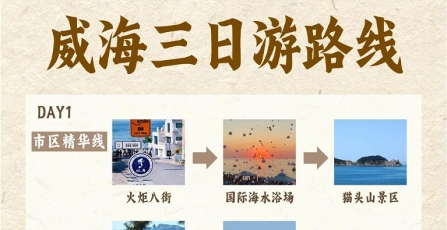 威海3天2夜旅游攻略，超简单不绕路版_腾讯新闻