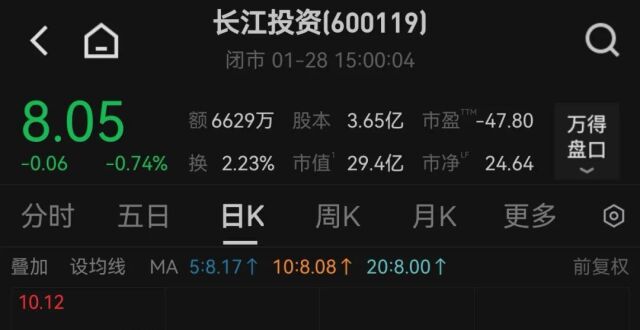 600119，去年业绩预亏！可能被实施退市风险警示_腾讯新闻