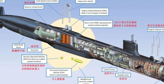 美海军新型海底战潜艇发展研究_腾讯新闻