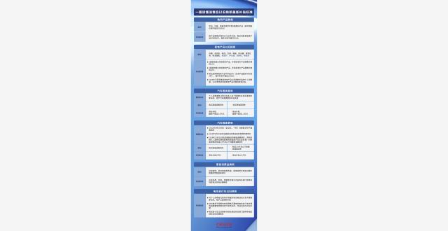 一图读懂消费品以旧换新最新补贴标准缩略图