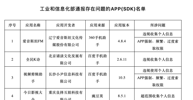 工信部通报！这22款APP（SDK）存在侵害用户权益的行为_腾讯新闻