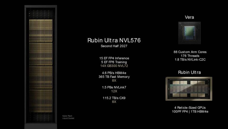 Graid基于Nvidia GPU的RAID卡技术突破及产品路线图_腾讯新闻