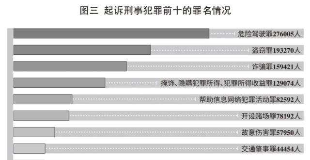 最新资讯｜最高检公布2024年十大罪名！立案定罪量刑标准一览！_腾讯新闻