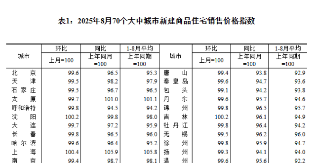 合肥新房价格上涨，楼市“回暖”了？_腾讯新闻