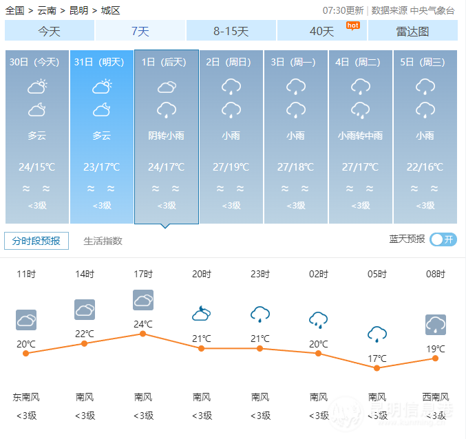 昆明盘龙区天气在线