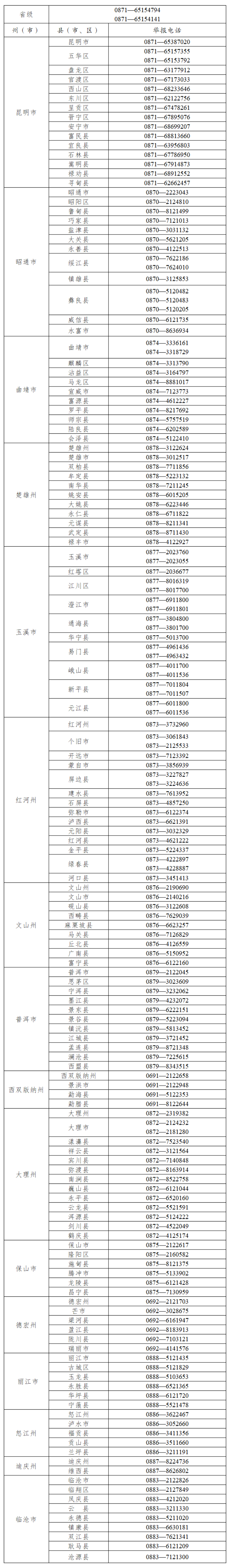 包含云短信平台有哪些平台可以投诉的电话号码的词条