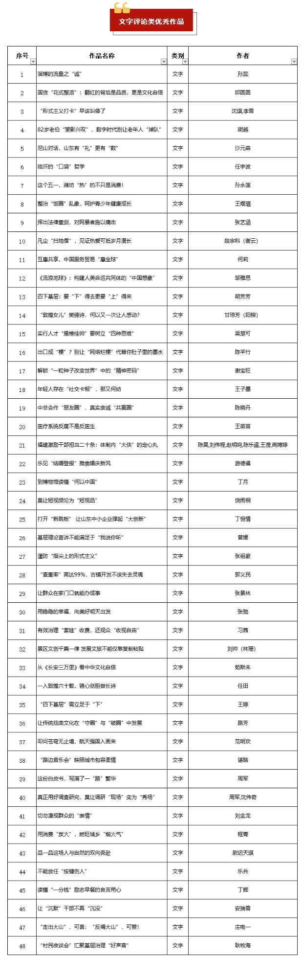 昆明信息港获殊荣2023好评中国网络评论大赛结果发布